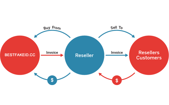 Step by step reseller process illustration